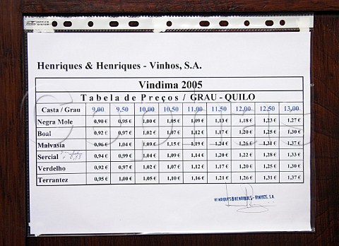 Price list on the desk at the receiving area of   Henriques  Henriques where farmers grapes are   weighed and their sugar content measured as they   arrive Ribeira do Escrivao Quinta Grande Madeira   Portugal