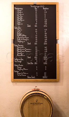 Notice board in the cellars of Champagne BillecartSalmon listing the wines from each commune maturing in the barrels MareuilsurAy Marne France Valle de la Marne  Champagne